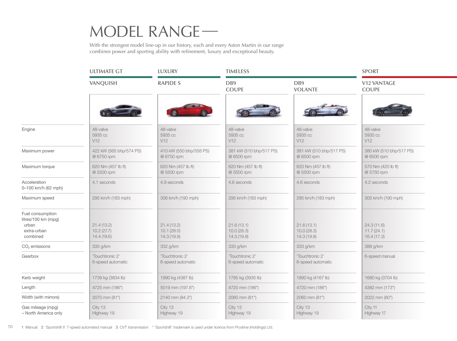 2013 Aston Martin Model Range Brochure Page 39